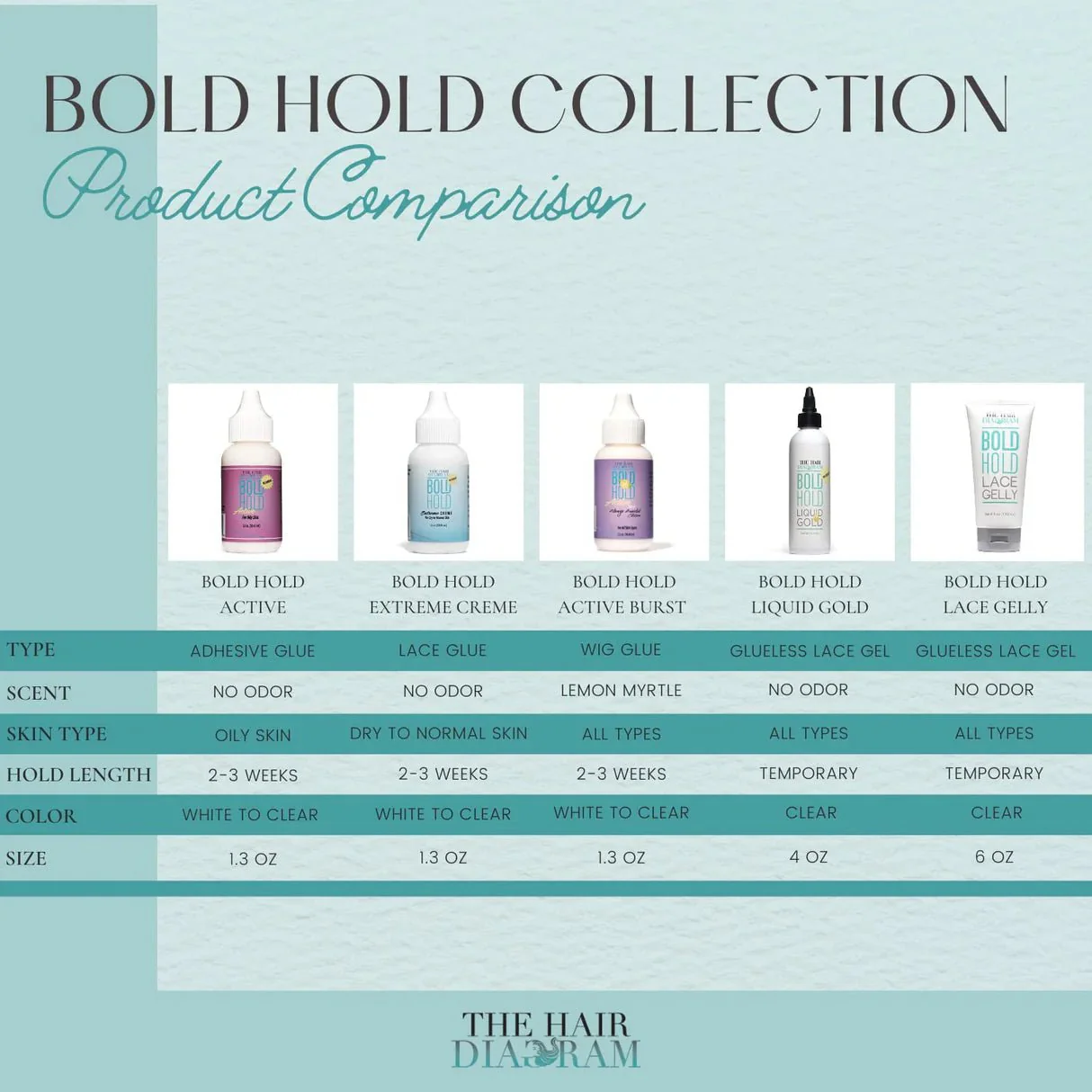 Bold Hold Active Reloaded Lace Wig Adhesive β 1.3 oz - Image 4