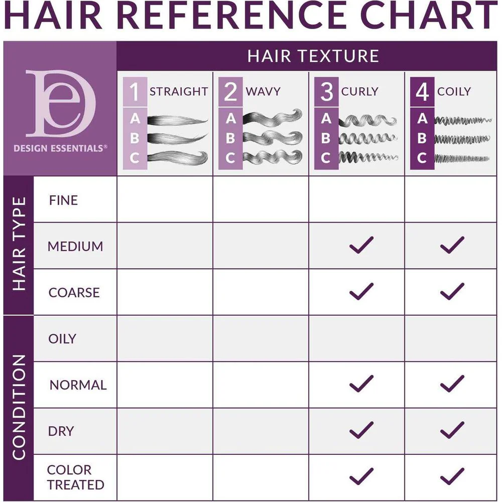 Design Essentials Chebe Anti-Breakage Moisture Retention Shampoo - 12 oz - Image 4