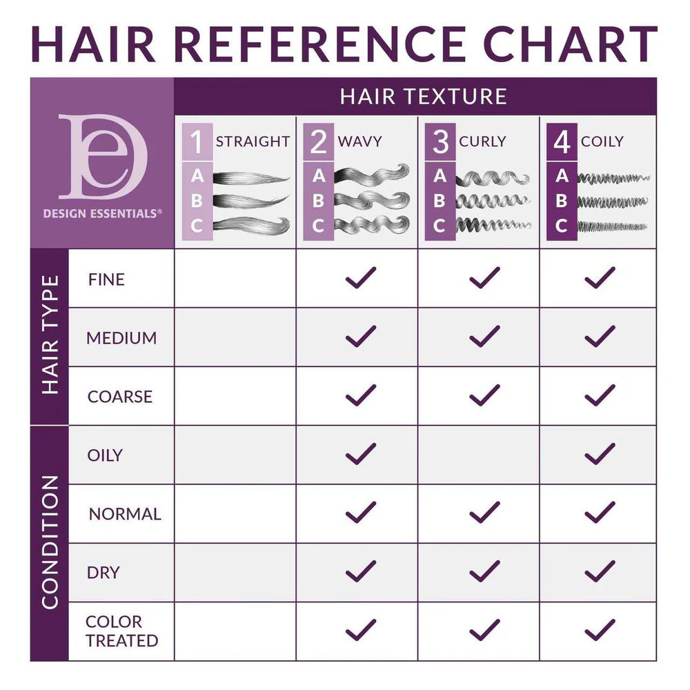 Design Essentials Coconut & Monoi Curl Refresher - Image 2