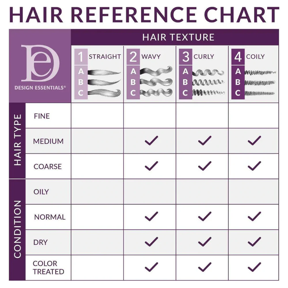 Design Essentials Natural Almond & Avocado Daily Curl Revitalizer - 8 oz - Image 6