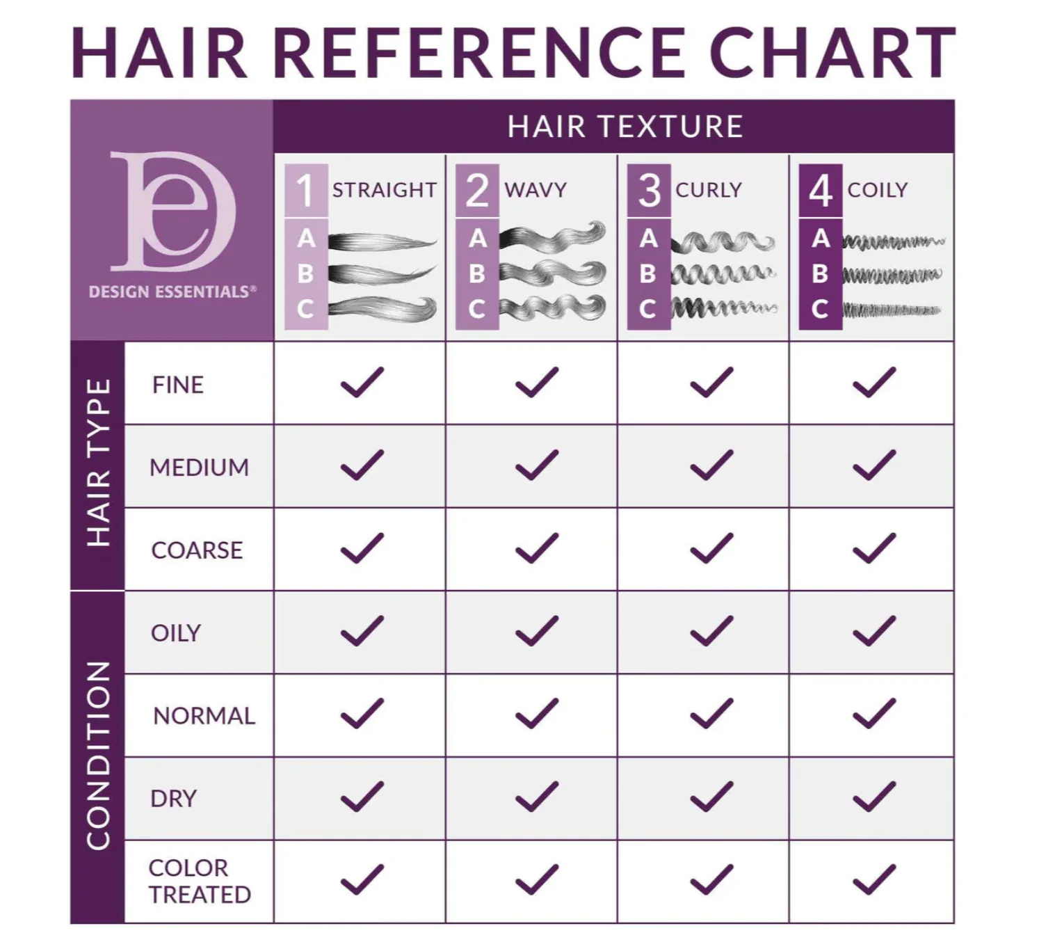 Design Essentials Peppermint & Aloe Scalp Shampoo – 32 oz - Image 2