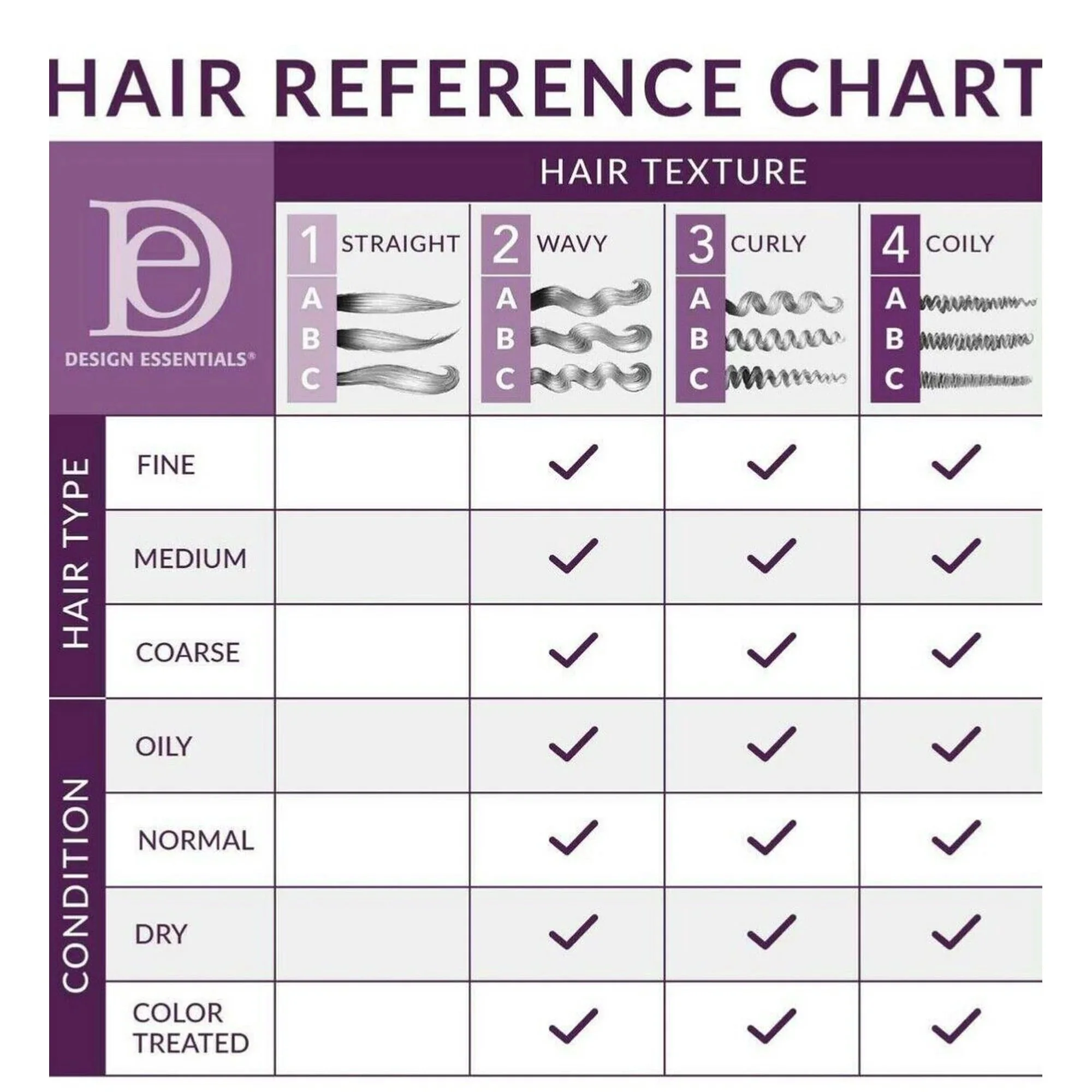 Design Essentials STS Damage Recovery Anti-Breakage Treatment – 8 oz - Image 2
