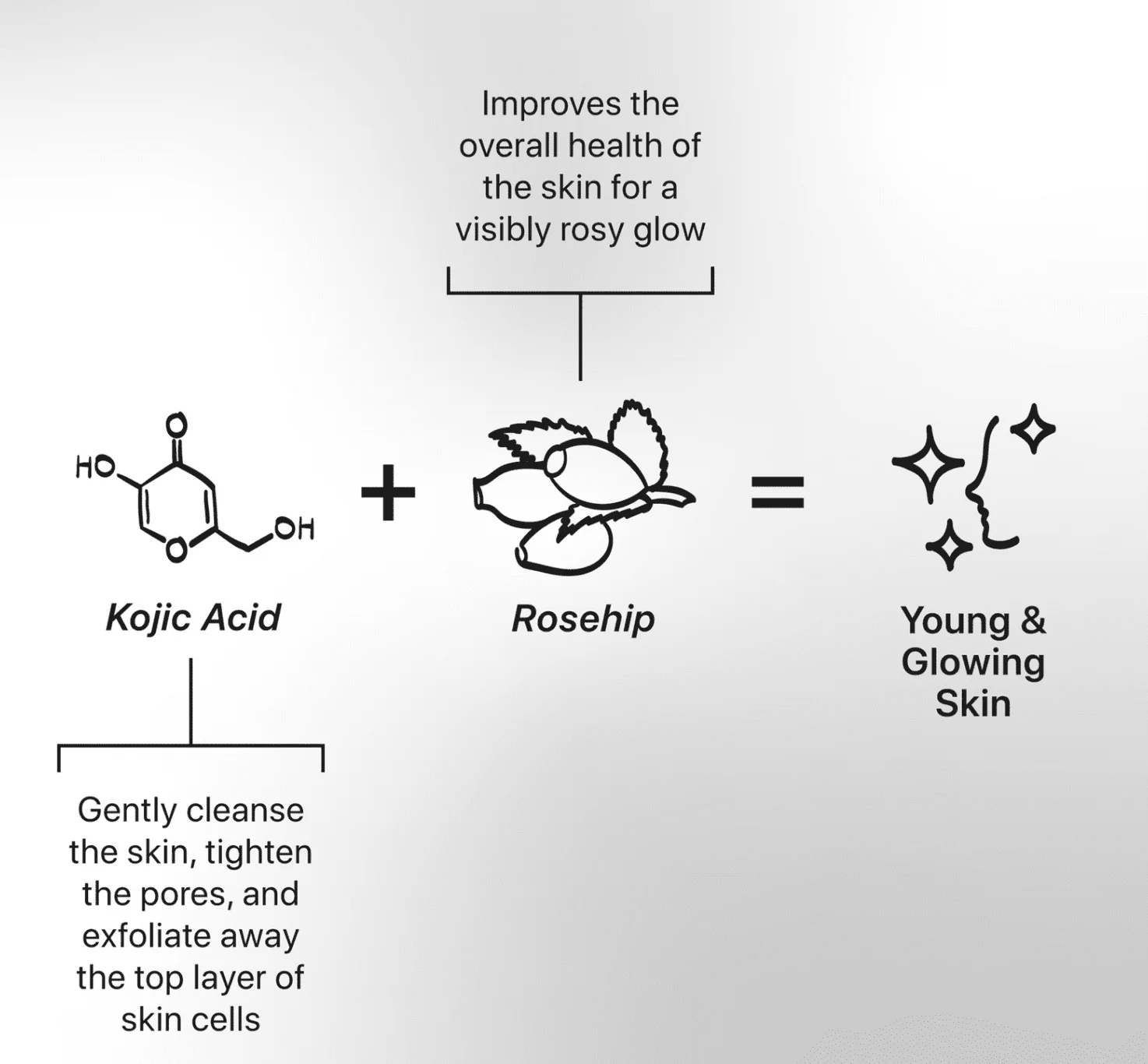 Kojie San Face Cream with Kojic Acid - 30g - Image 4