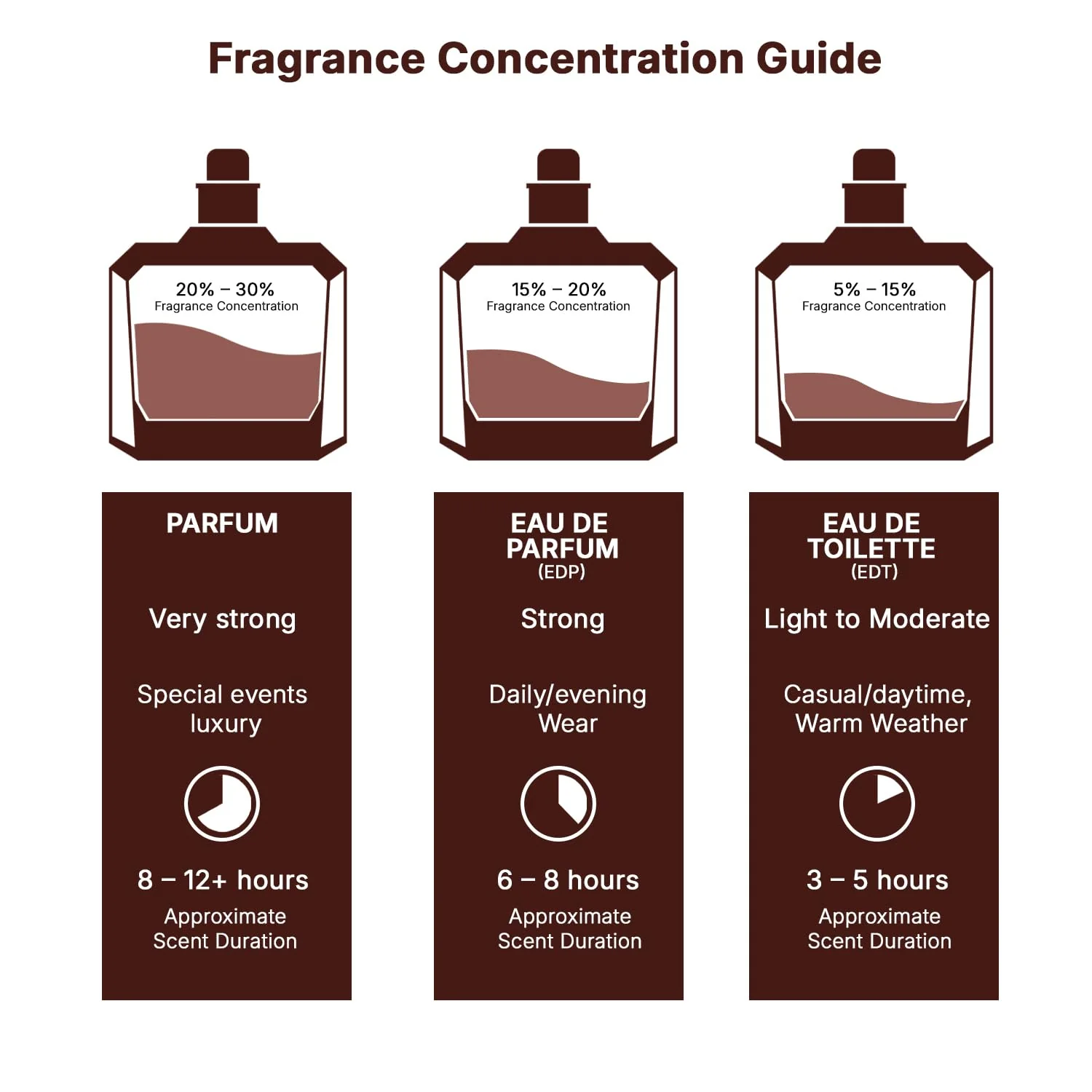 Lattafa Maahir Eau De Parfum Spray – 3.4oz - Image 7
