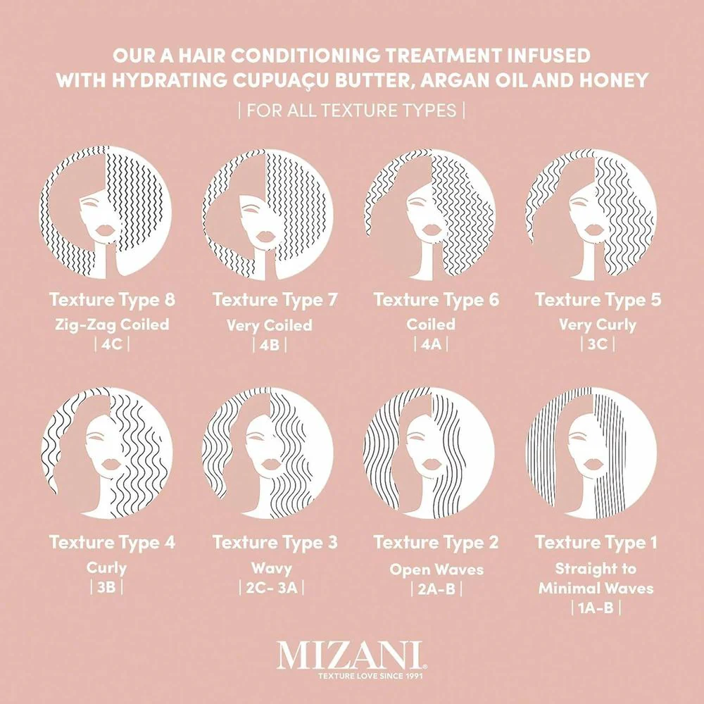 Mizani Intense Moisture Mask – 16.9oz - Image 7