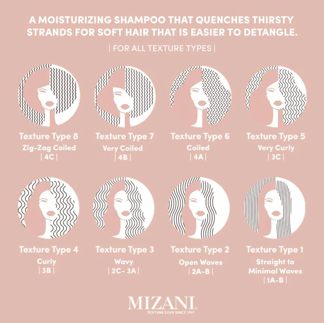 Mizani Moisture Fusion Shampoo – 33.8oz - Image 6