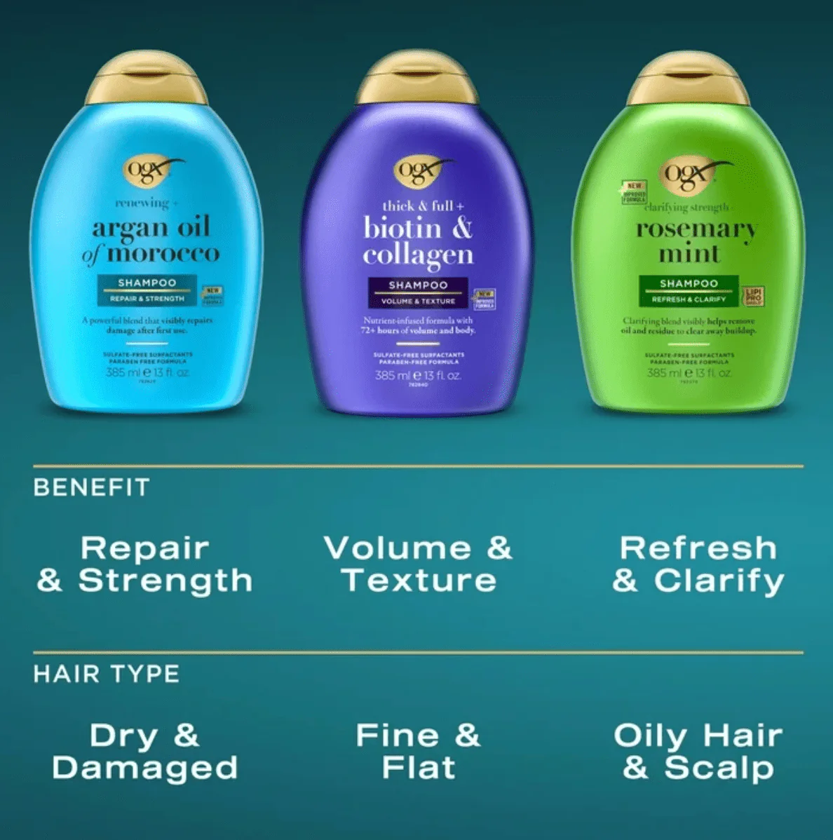 OGX Shampoo & Conditioner β 13oz - Image 8