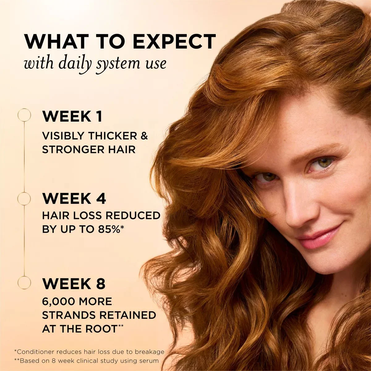 Pantene Pro-V Abundant & Strong Anti-Hair Loss Shampoo β 13.5 oz - Image 3