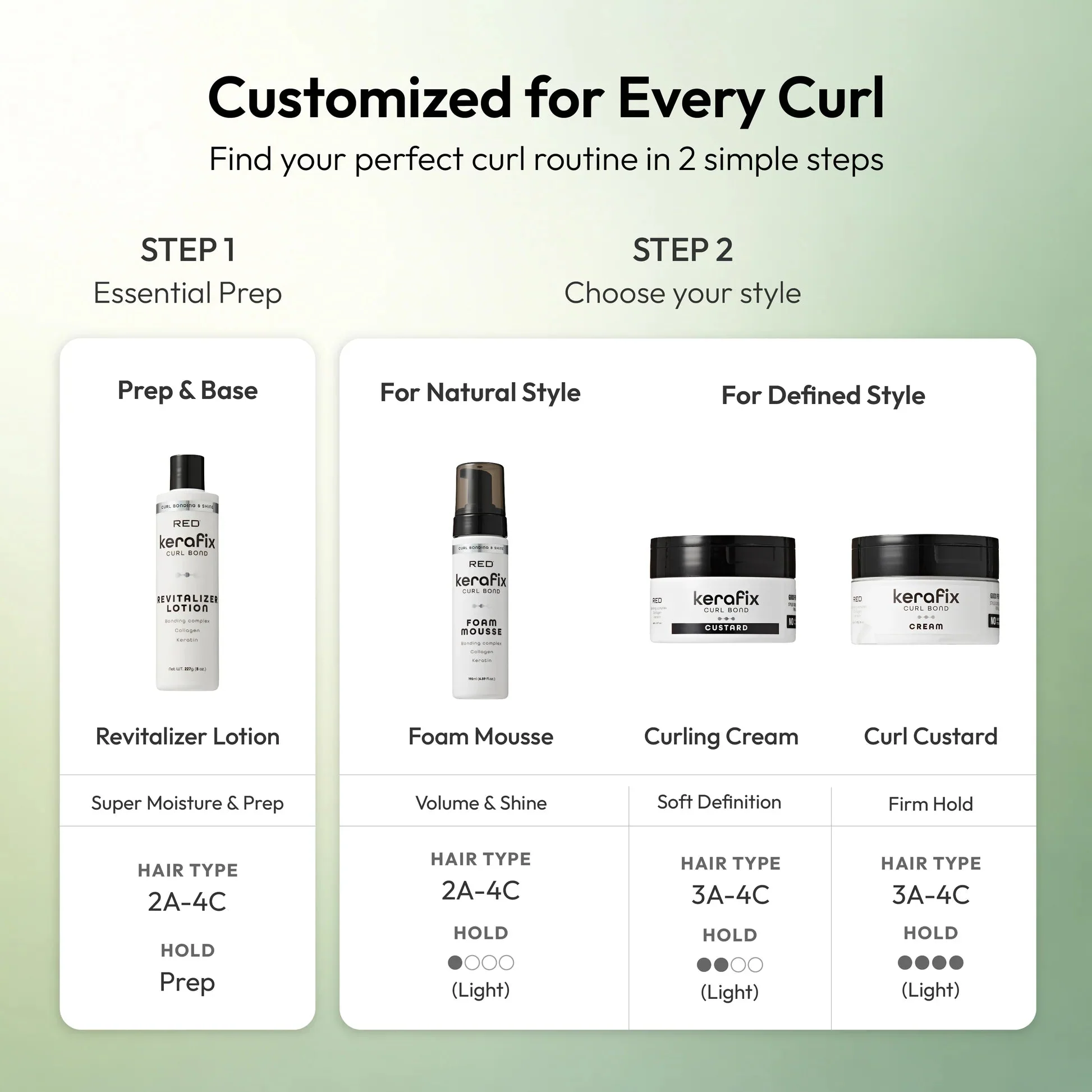 Red By Kiss Kerafix Curl Bond Collection - Image 18