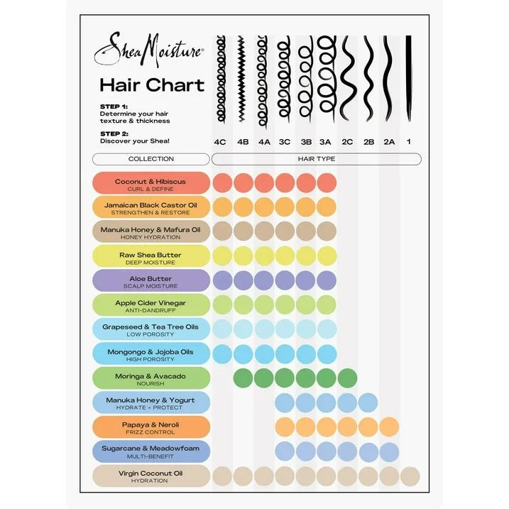SheaMoisture Jamaican Black Castor Oil Strong Hold Hairstyling Gel - 15oz - Image 5