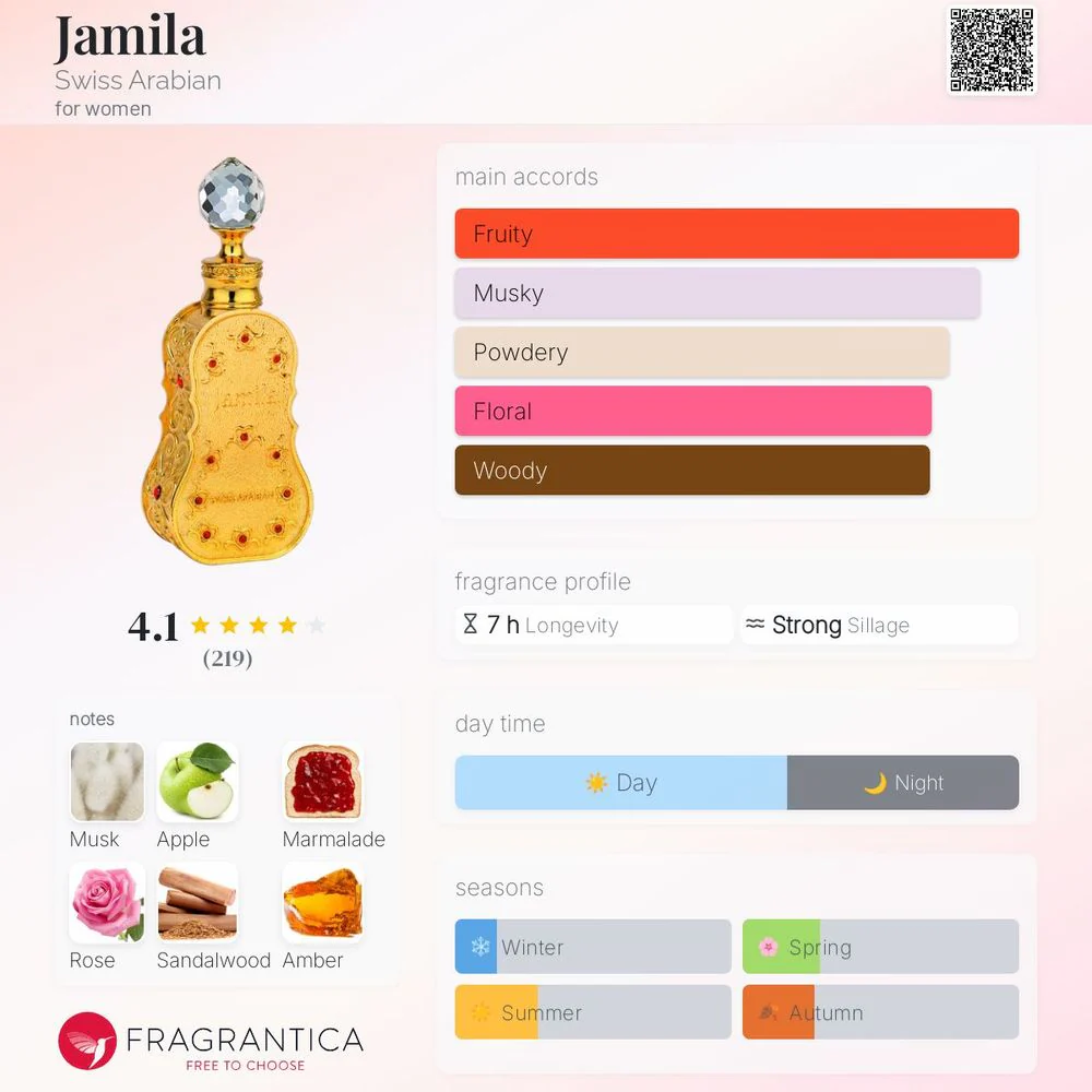 Swiss Arabian Jamila Perfume Oil – 15ml - Image 8