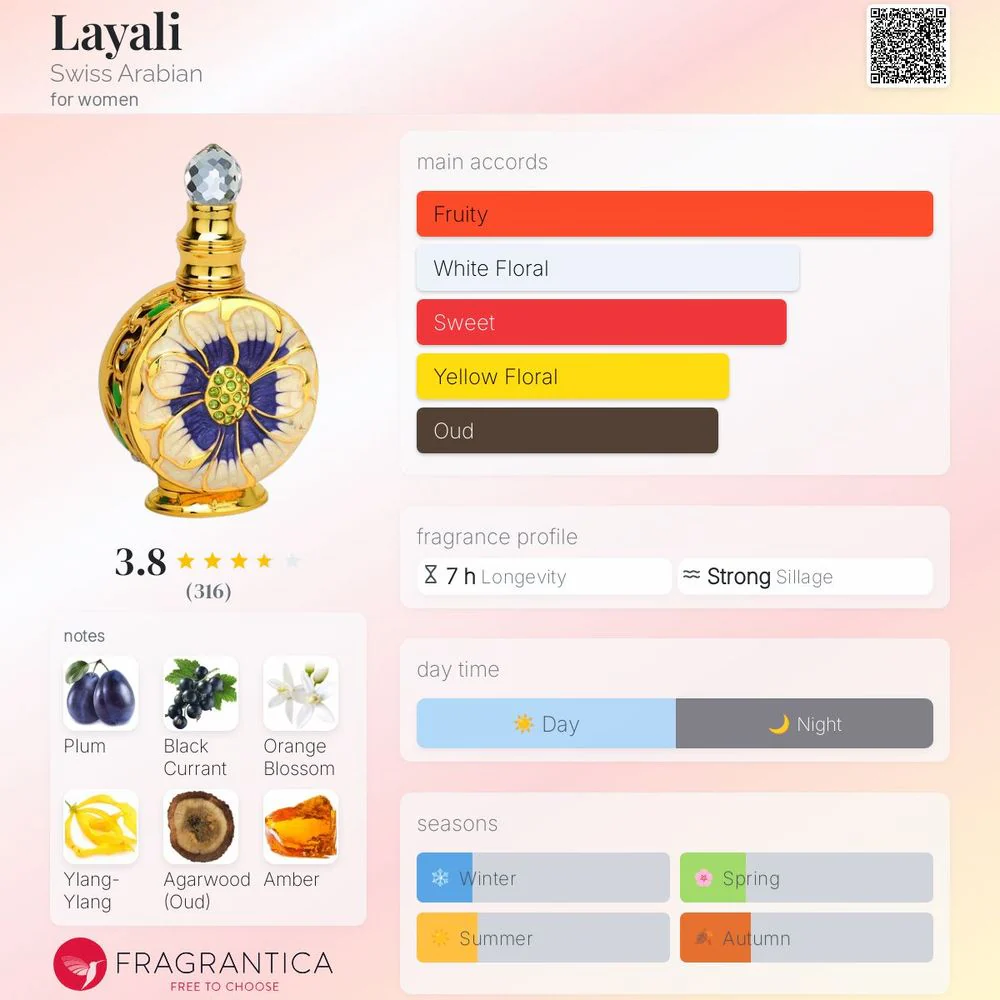 Swiss Arabian Layali Luxury Eau De Parfum Spray – 15ml - Image 6