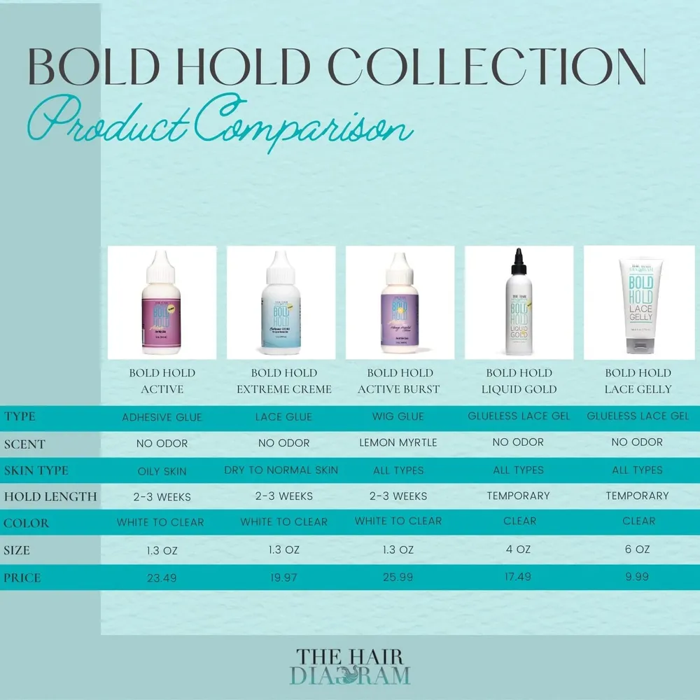 The Hair Diagram Bold Hold Extreme Creme Reloaded - Lace Wig Glue 1.3 Oz - Image 7