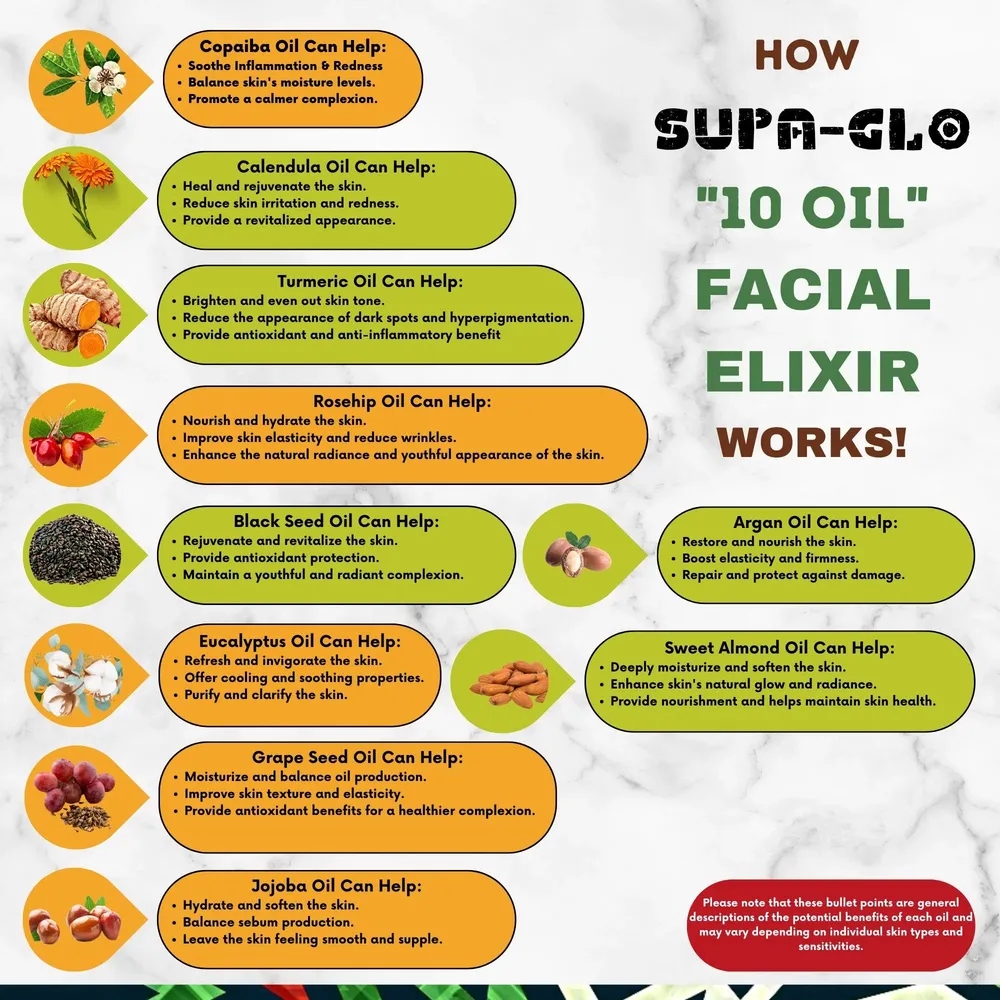 Supa-Glo 10 Oil Facial Elixir – 2oz - Image 4